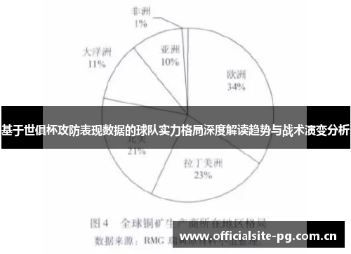基于世俱杯攻防表现数据的球队实力格局深度解读趋势与战术演变分析 基于世俱杯攻防表现数据的球队实力格局深度解读趋势与战术演变分析